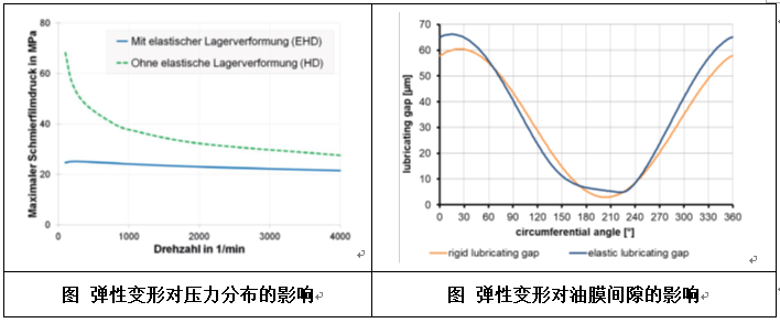 ansys中sfe是什么意思